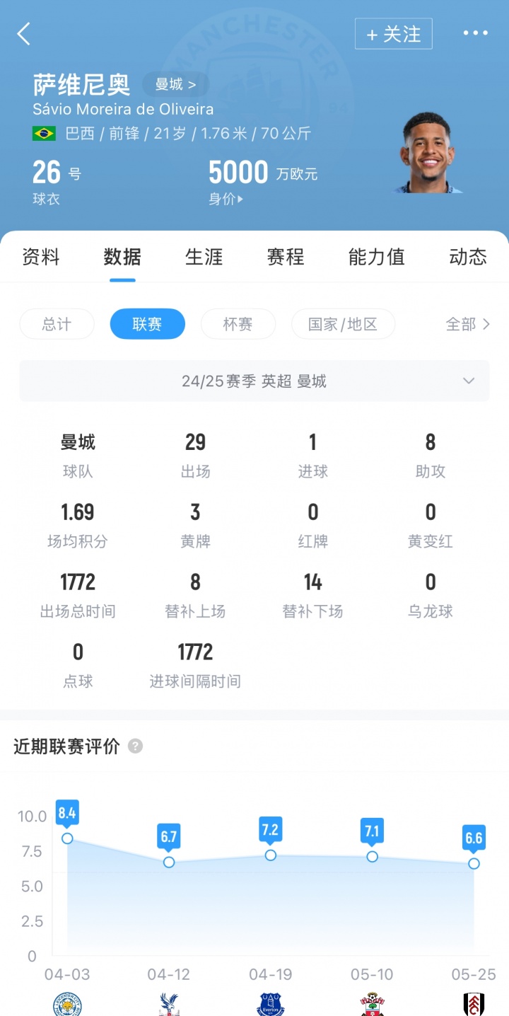 amp, cn, 成目前取决