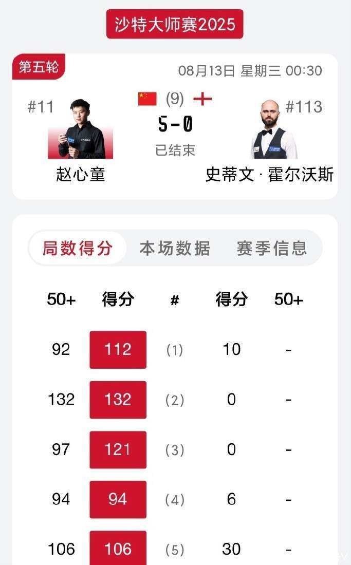 决赛, 霍金斯交锋