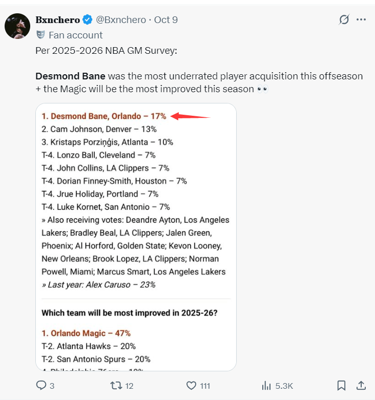 年无保护首, 命中率 年无保护首, 命中率